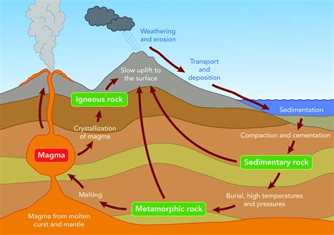 How Can a Magma Body Change Its Composition? Choose All That Apply. And Why Does It Feel Like the Earth Is Cooking Up a Storm?