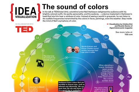 How do you add music to a picture, and what does it mean to hear colors?