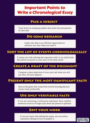 How to Write Date in Essay: A Comprehensive Guide to Mastering Chronological Clarity and Beyond