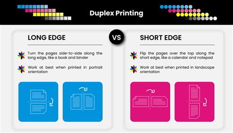 What is Print on Long Edge: A Journey Through the Labyrinth of Printing Preferences